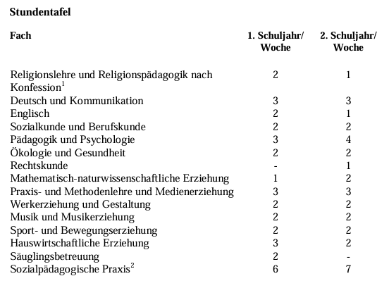 stundentafel-kinderpflege