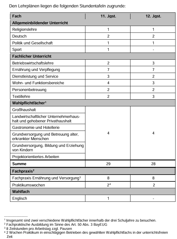 stundentafel-euv